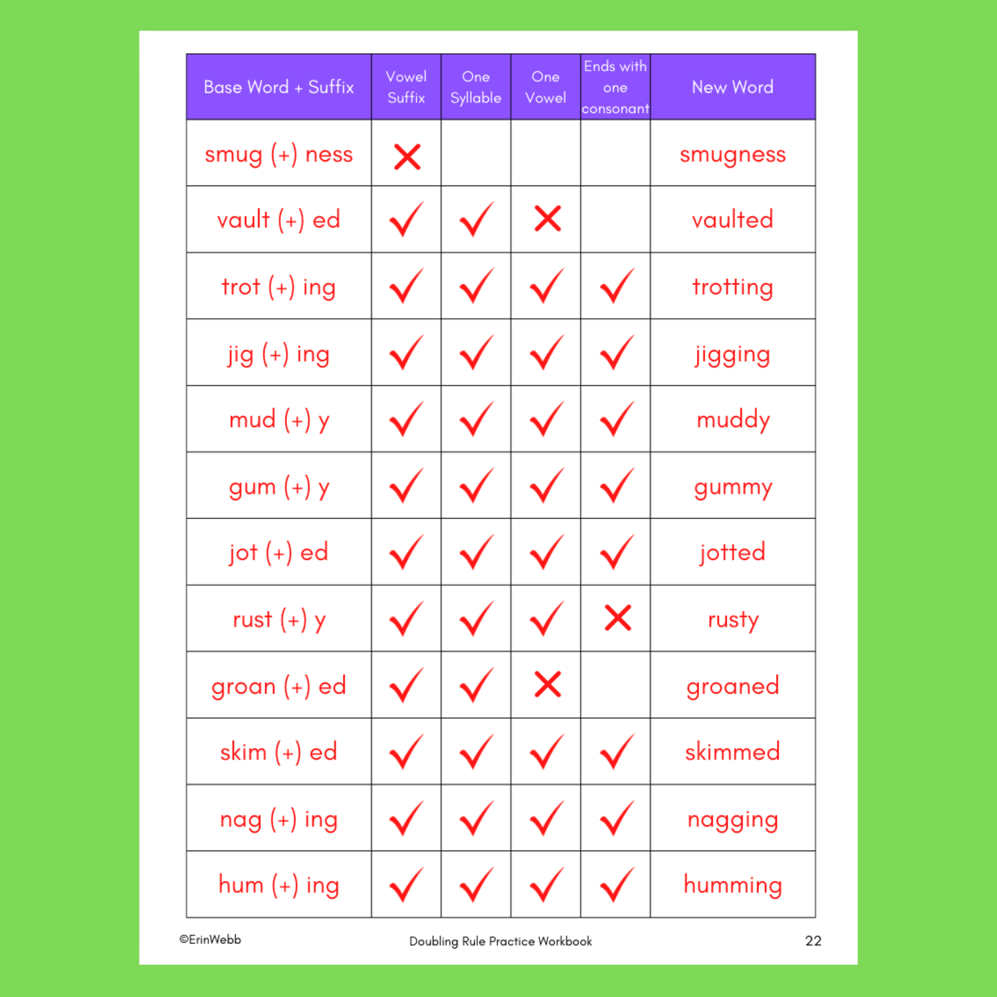 Doubling Rule Workbook