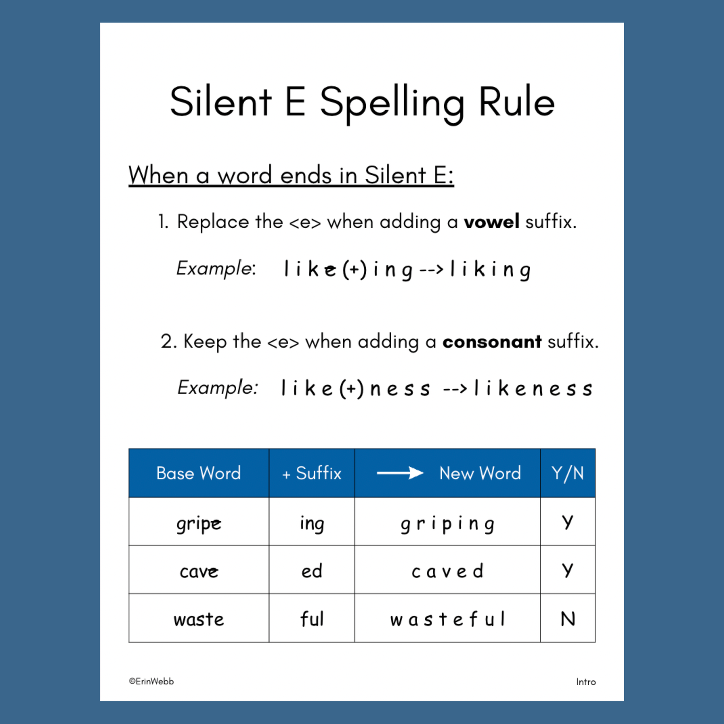 Silent E Spelling Rule Workbook